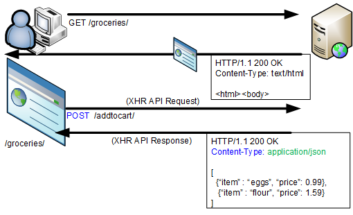 XHR Web Application